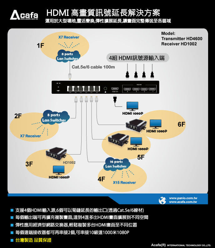 HD4600-Diagram