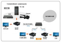 HD1000-hub