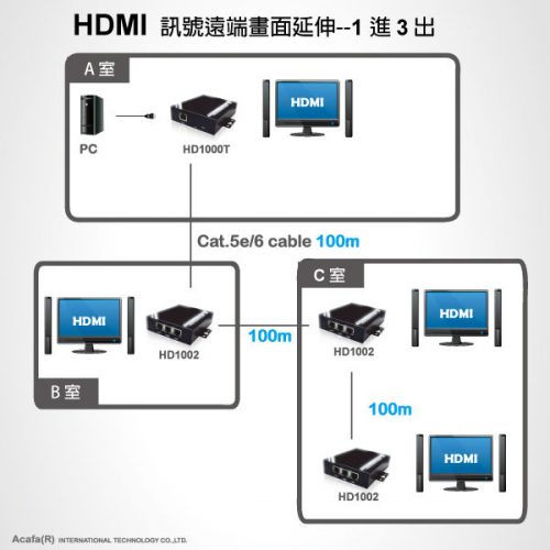 HD1-3