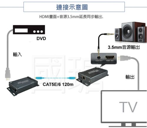 CH1220-F