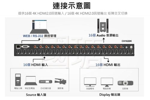 CH1620K-F