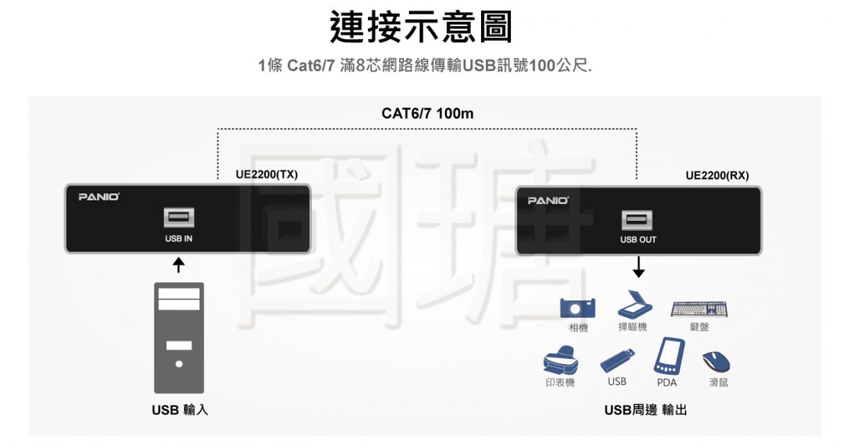 UE2200-F