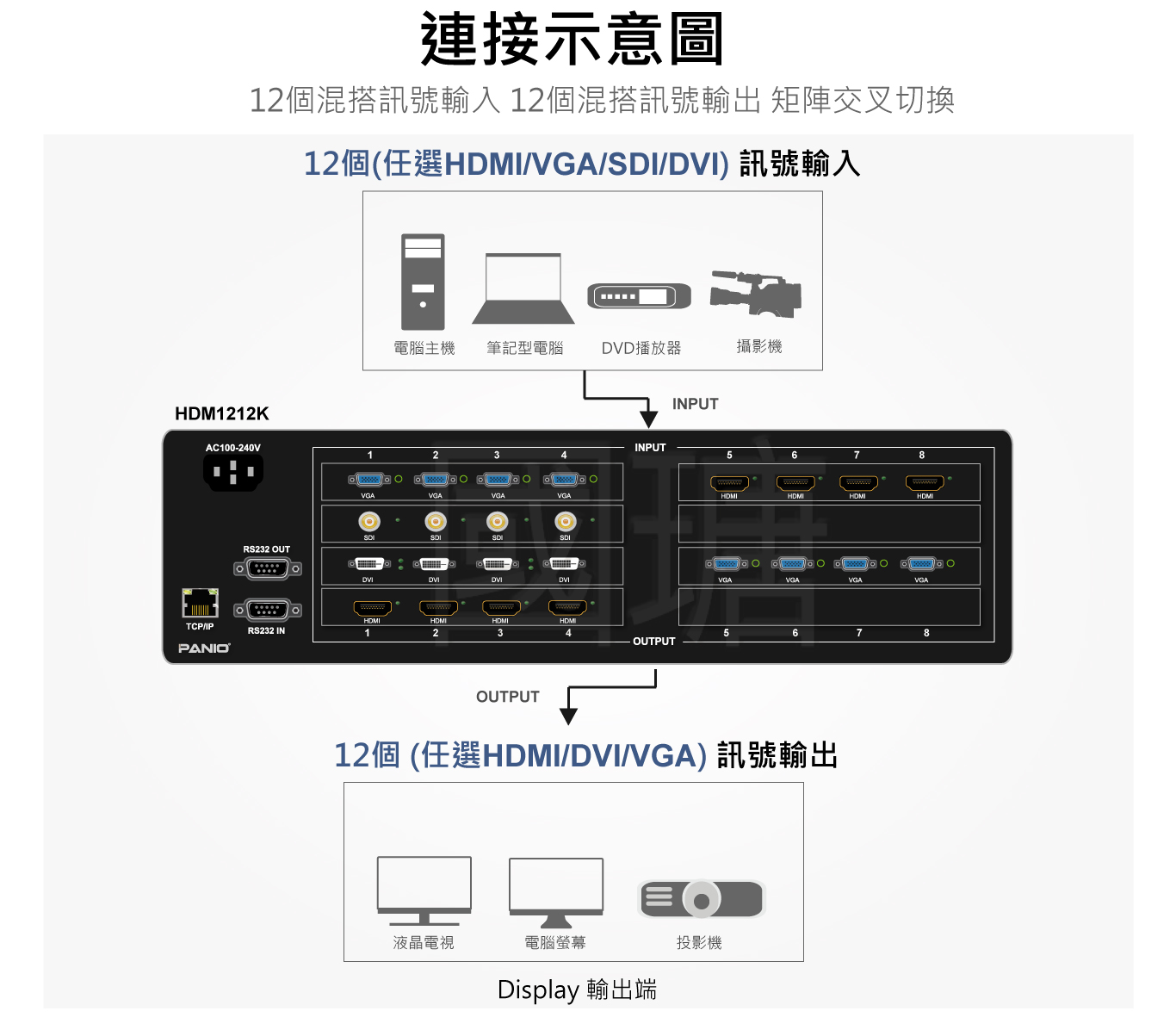 HDM1212K-F