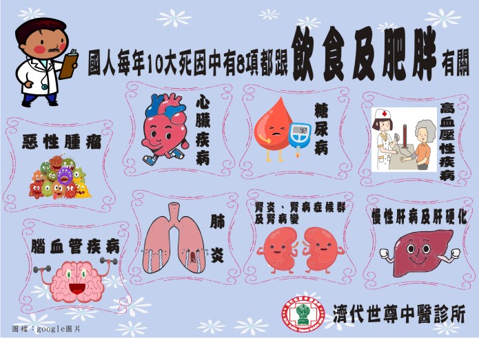 110年十大死亡與肥胖有關(1000KB)