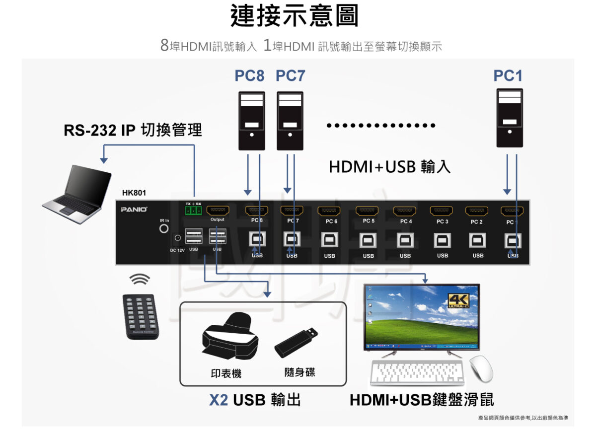 HK801-F