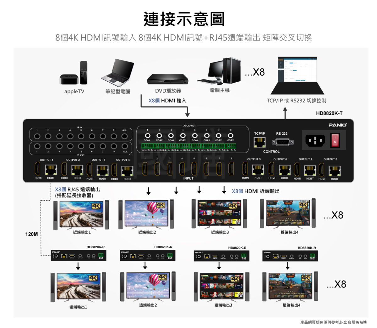 HD8820K-F