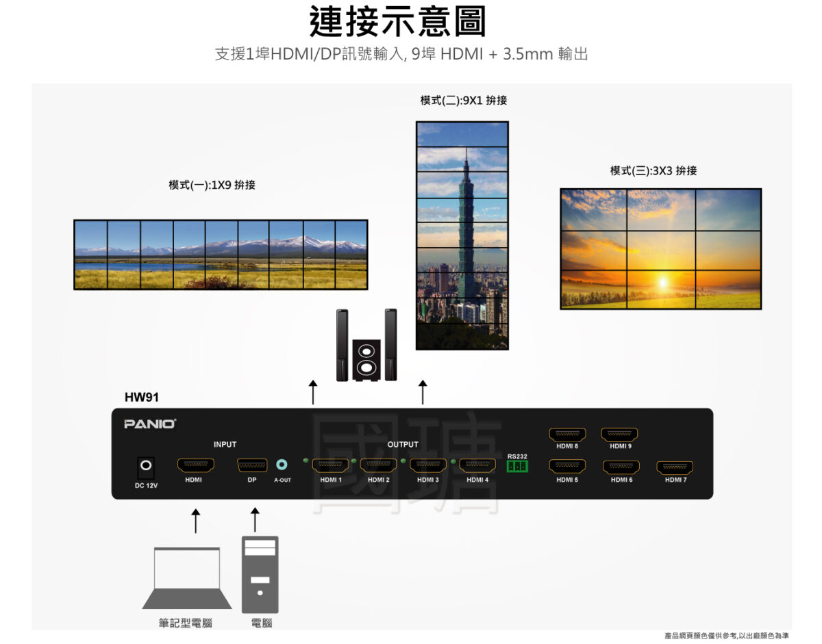 HW91-F