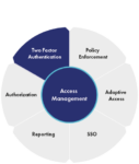 cloud-access-management-diagram2_0