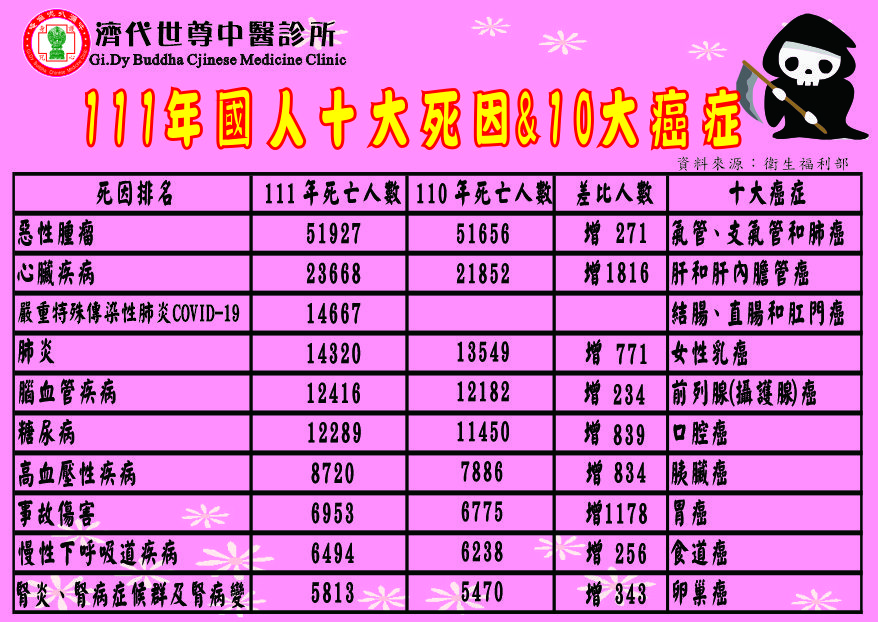 111-十大死亡附件(1M)