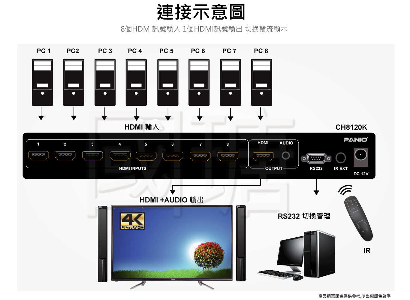 CH8120K-F