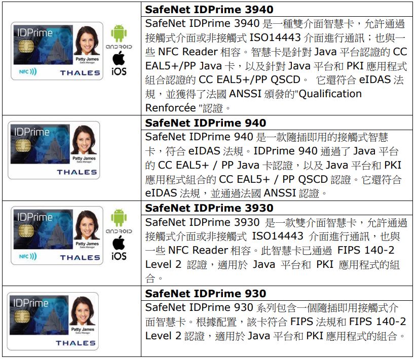 數位身份認證,身份驗證,FIDO,PKI (一)